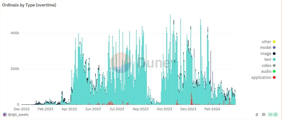 Bitcoin Fundamentals Report #282