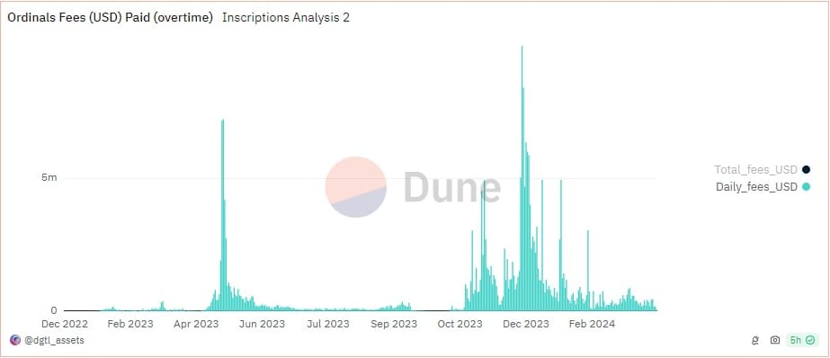 Bitcoin Fundamentals Report #282