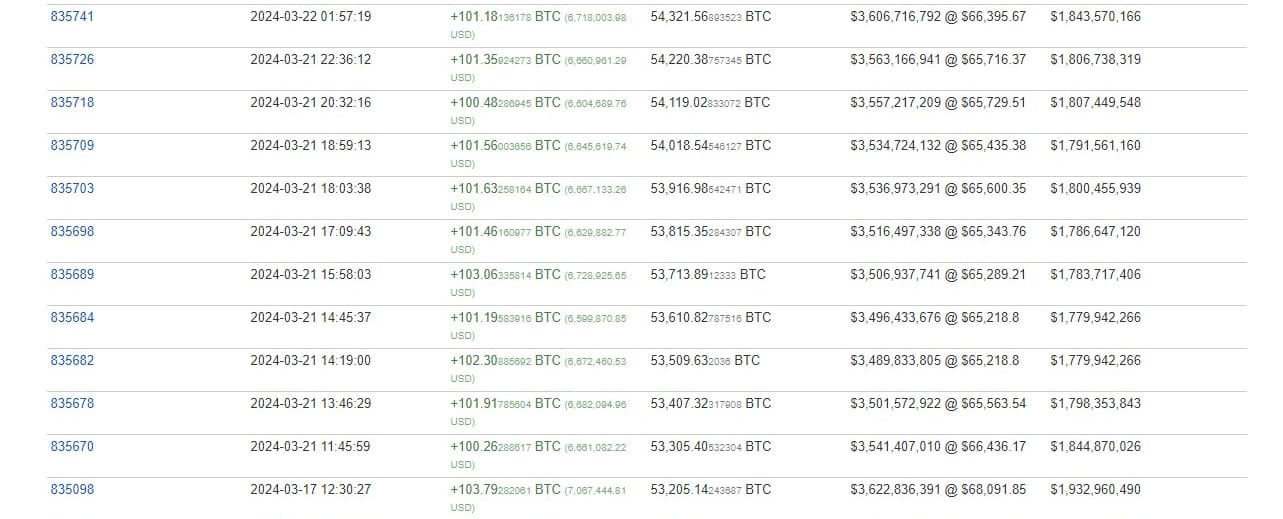 Bitcoin Fundamentals Report #282