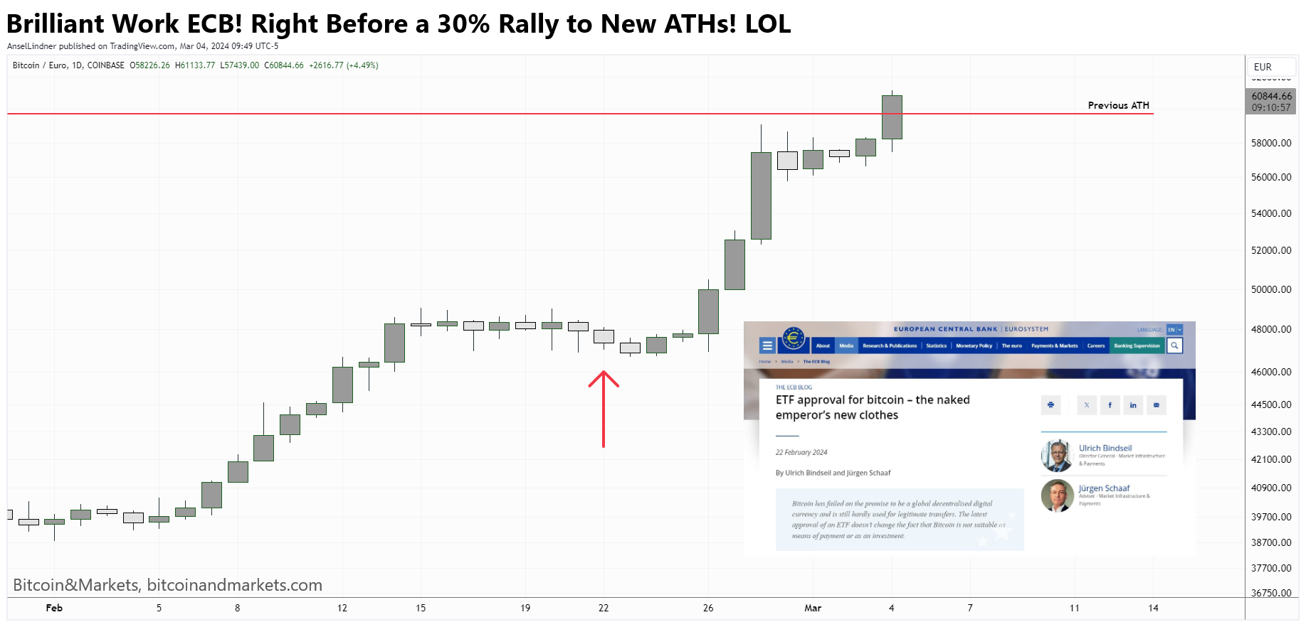 Bitcoin Fundamentals Report #280