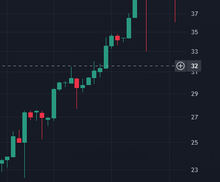 Bitcoin Fundamentals Report #280