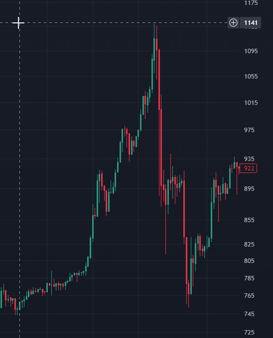 Bitcoin Fundamentals Report #280