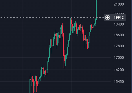 Bitcoin Fundamentals Report #280