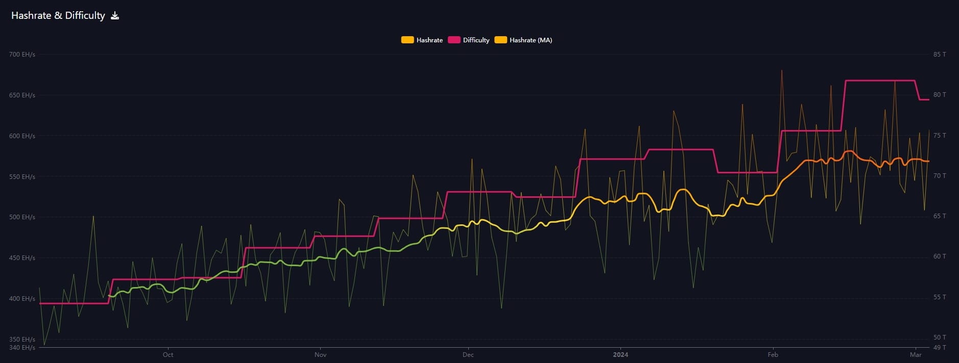 Bitcoin Fundamentals Report #280