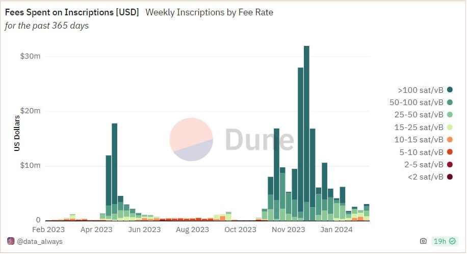 Bitcoin Fundamentals Report #280