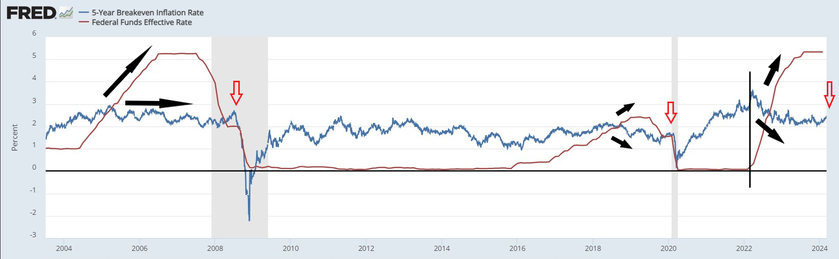 Response to AIER's Salter on Inflation and Interest Rates