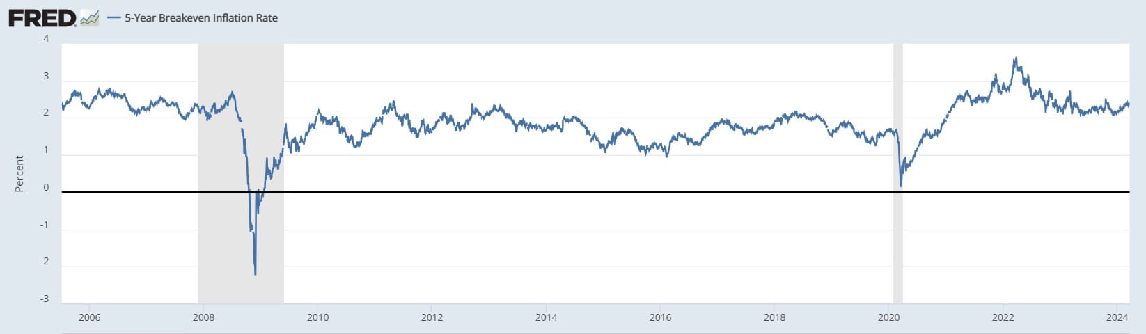 Federal Reserve Losing Credibility, Insights of FOMC Press Conference 3/20/24- E382