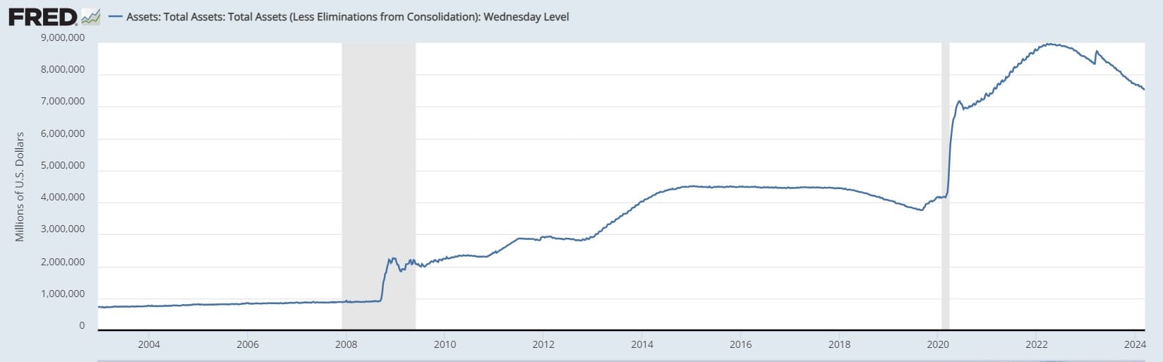 Federal Reserve Losing Credibility, Insights of FOMC Press Conference 3/20/24- E382