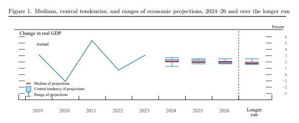 Federal Reserve Losing Credibility, Insights of FOMC Press Conference 3/20/24- E382