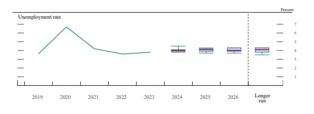 Federal Reserve Losing Credibility, Insights of FOMC Press Conference 3/20/24- E382