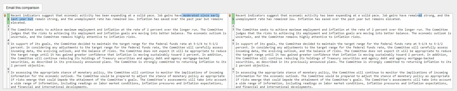 Federal Reserve Losing Credibility, Insights of FOMC Press Conference 3/20/24- E382