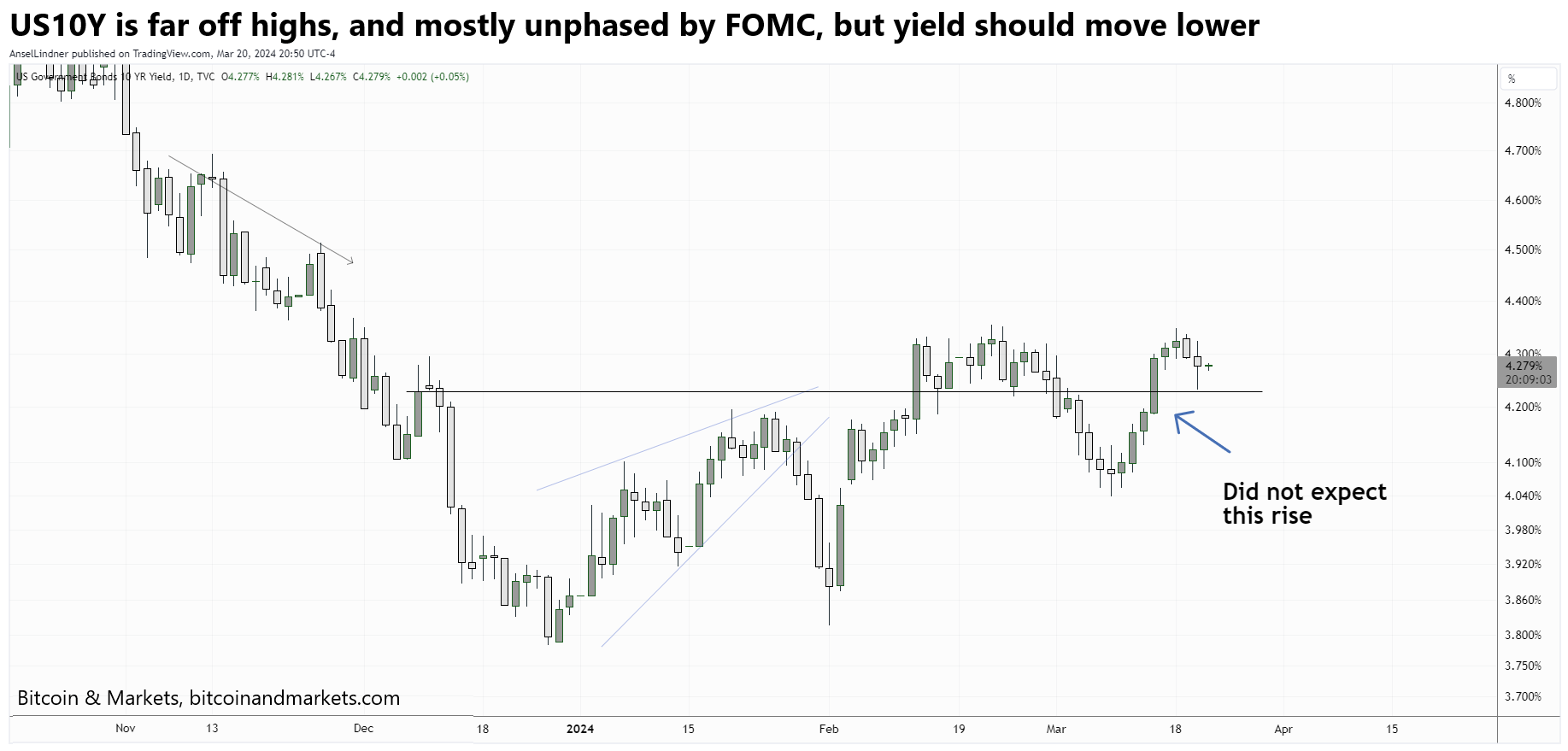 Federal Reserve Losing Credibility, Insights of FOMC Press Conference 3/20/24- E382