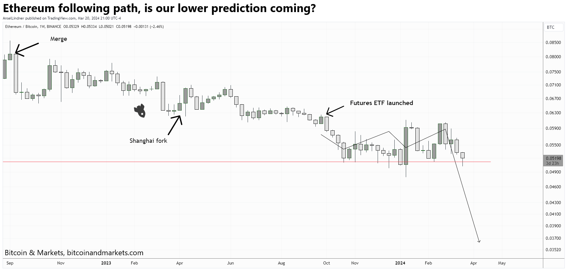 Federal Reserve Losing Credibility, Insights of FOMC Press Conference 3/20/24- E382