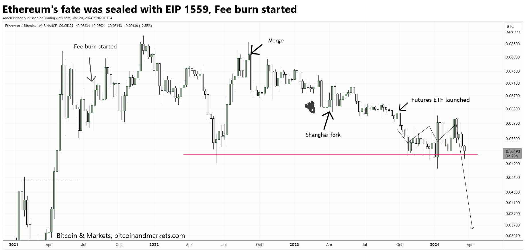 Federal Reserve Losing Credibility, Insights of FOMC Press Conference 3/20/24- E382