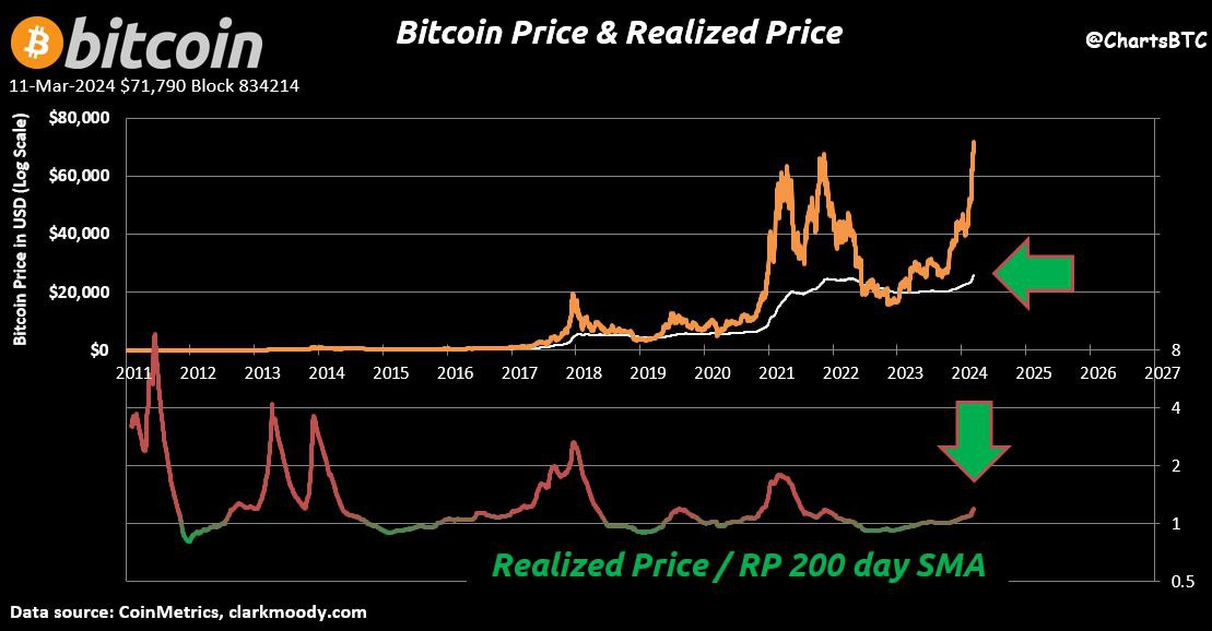 Bitcoin Fundamentals Report #281