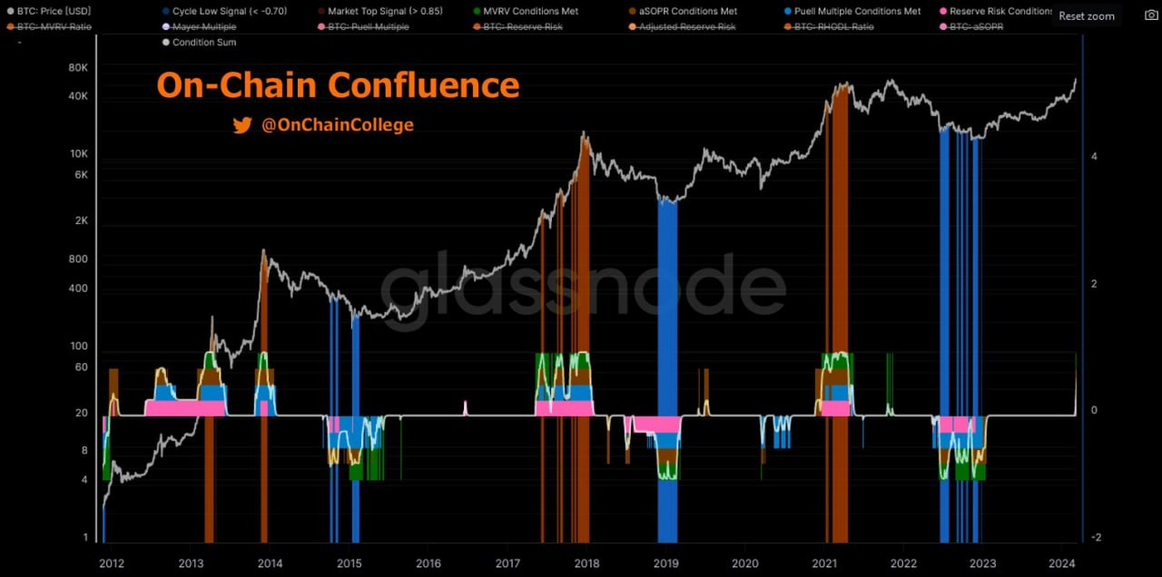 Bitcoin Fundamentals Report #281