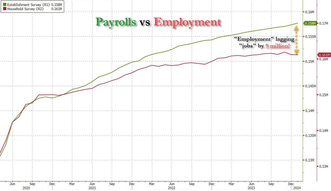 Federal Reserve Losing Credibility, Insights of FOMC Press Conference 3/20/24- E382