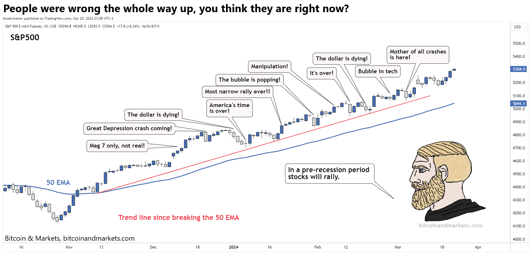 Federal Reserve Losing Credibility, Insights of FOMC Press Conference 3/20/24- E382