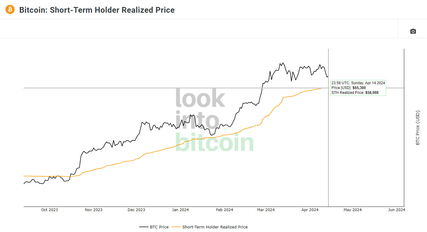 Bitcoin Fundamentals Report #285