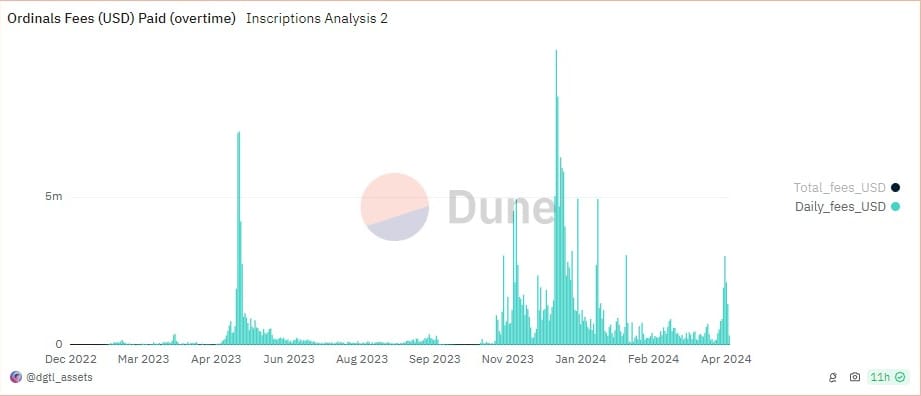 Bitcoin Fundamentals Report #285