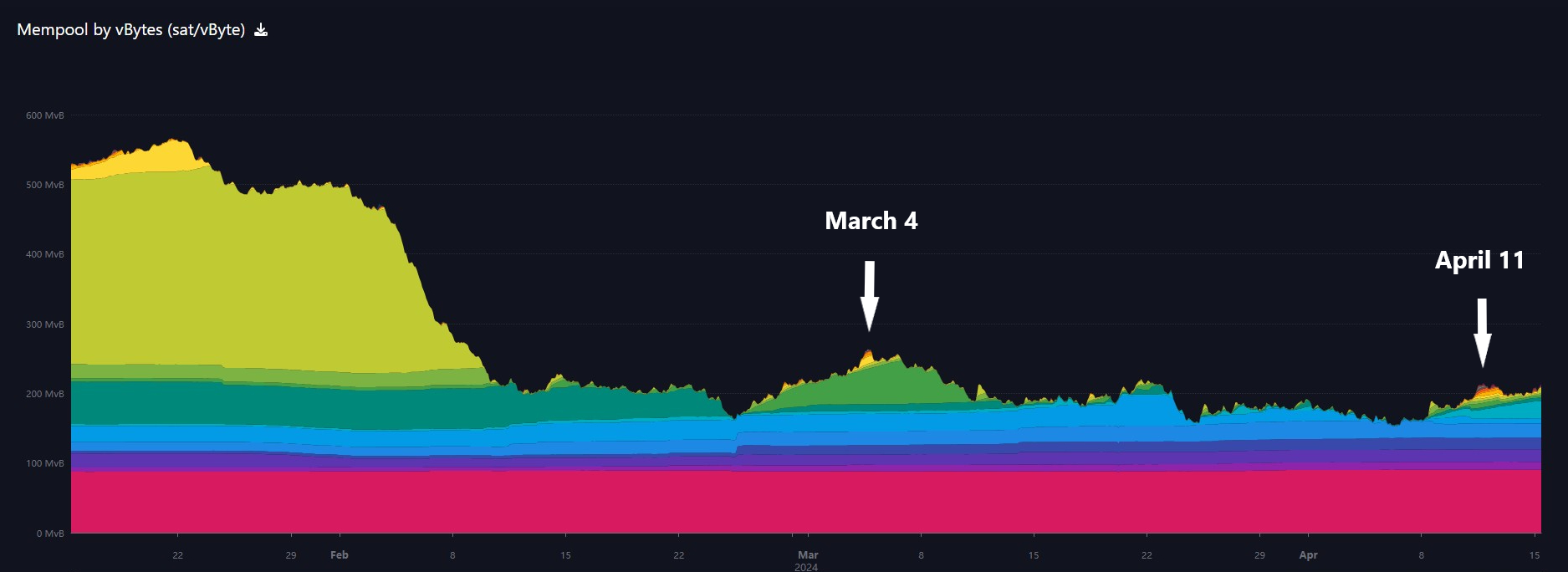 Bitcoin Fundamentals Report #285