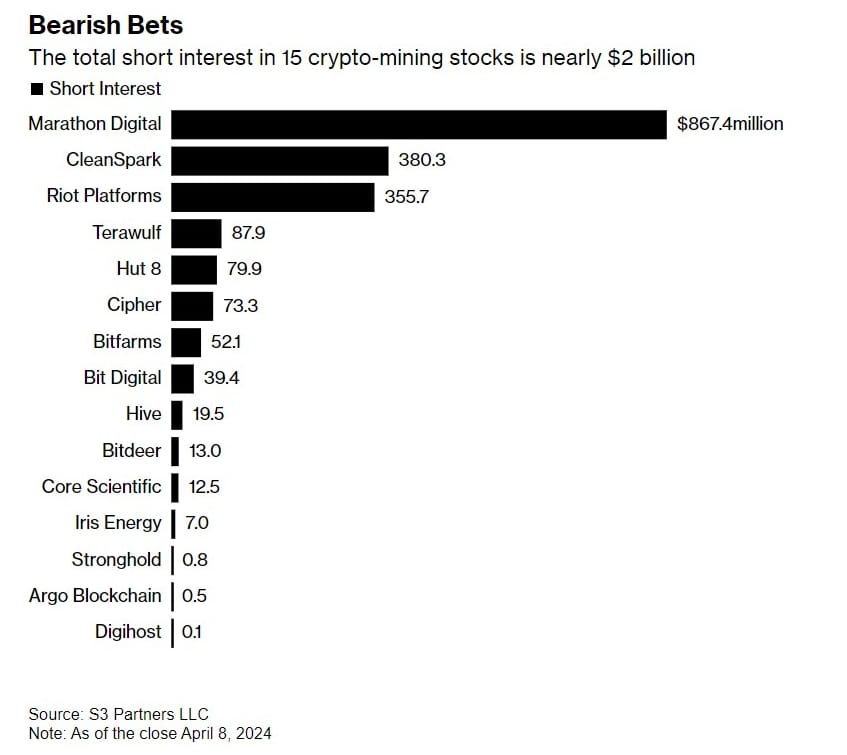 Bitcoin Fundamentals Report #285