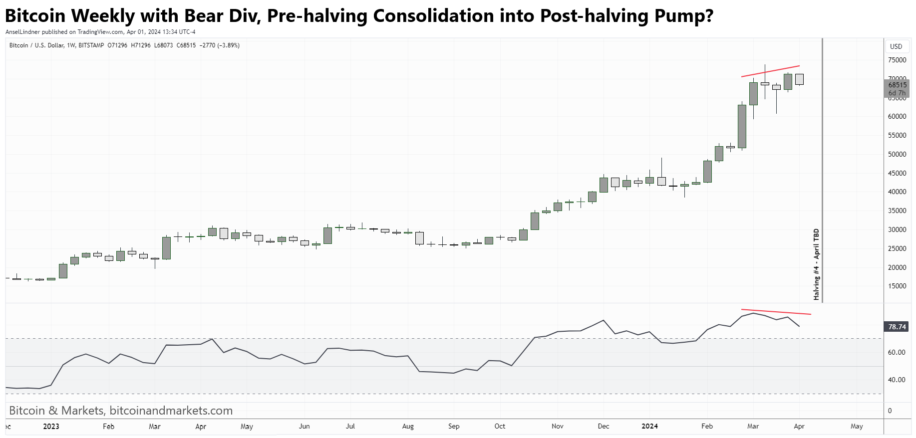 Bitcoin Fundamentals Report #283