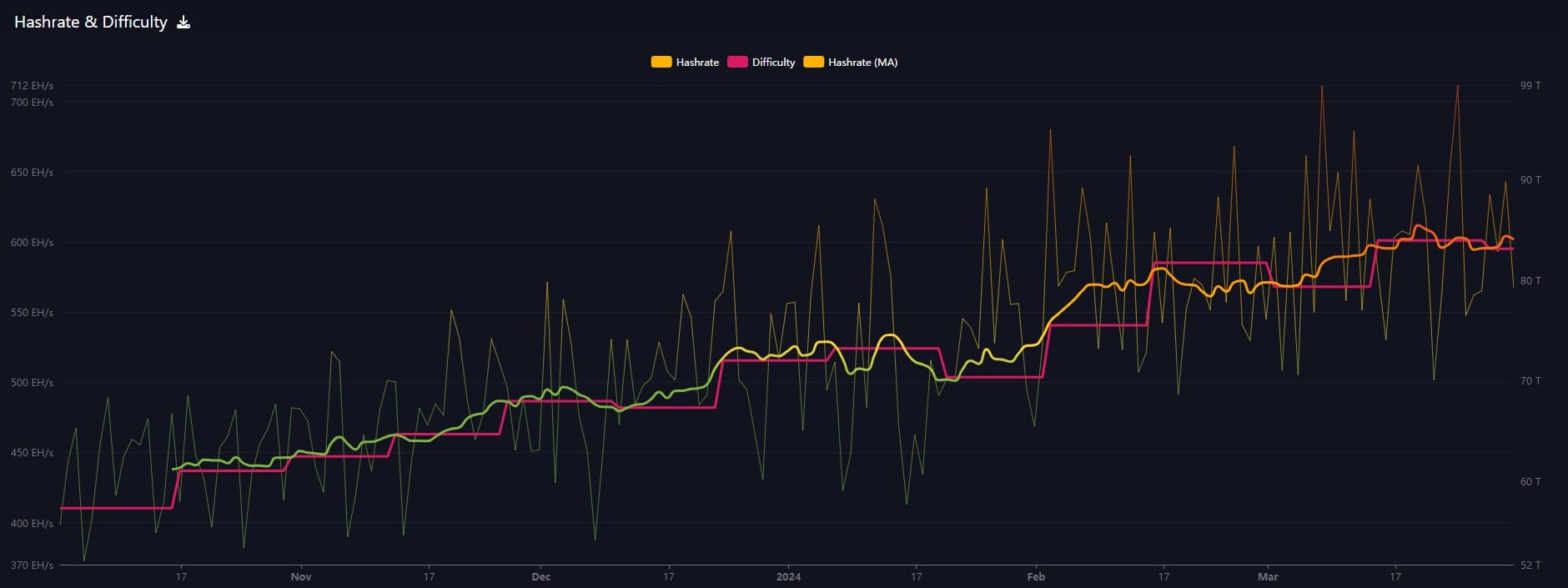 Bitcoin Fundamentals Report #283