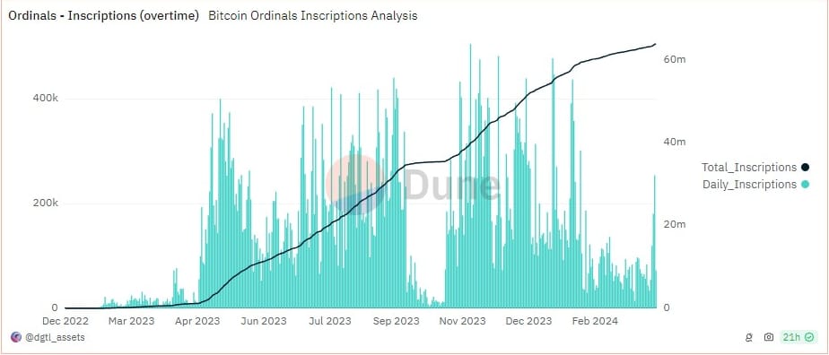 Bitcoin Fundamentals Report #283