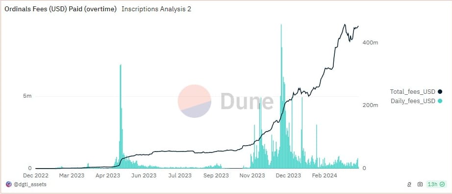 Bitcoin Fundamentals Report #283