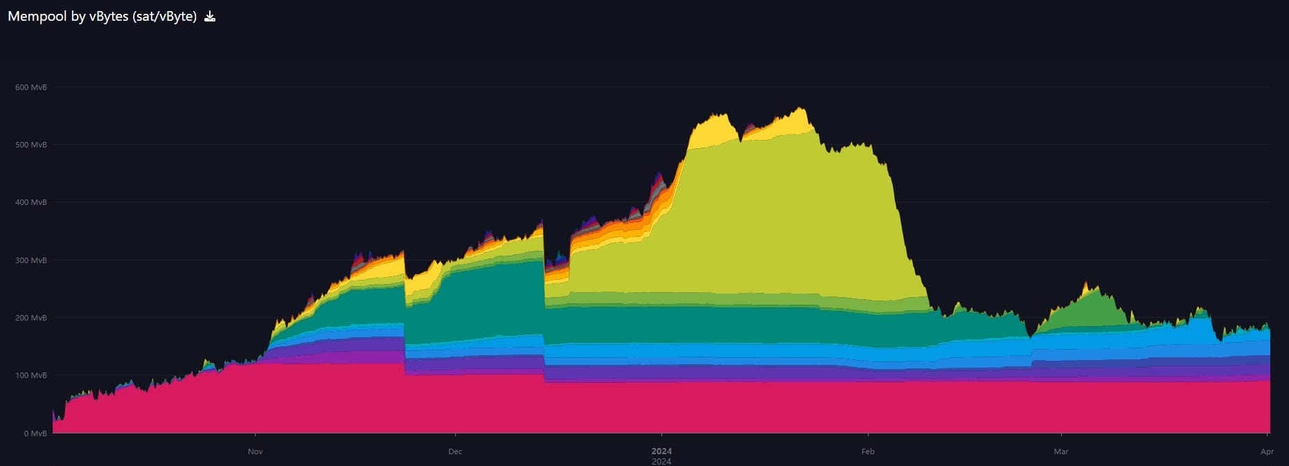 Bitcoin Fundamentals Report #283