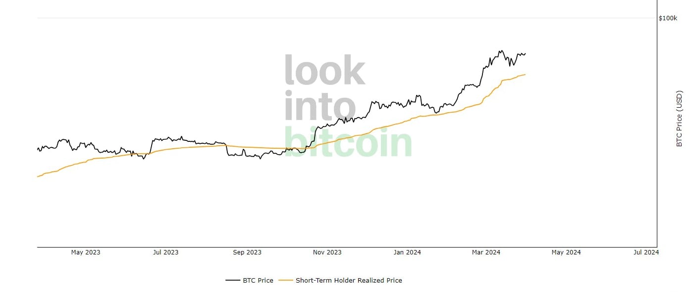 Bitcoin Fundamentals Report #283