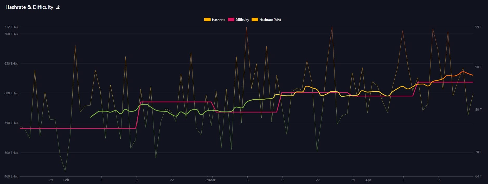 Bitcoin Fundamentals Report #286