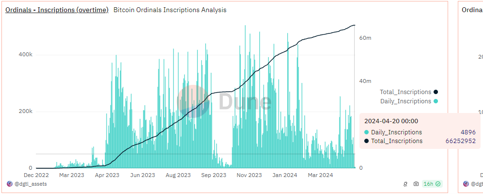 Bitcoin Fundamentals Report #286