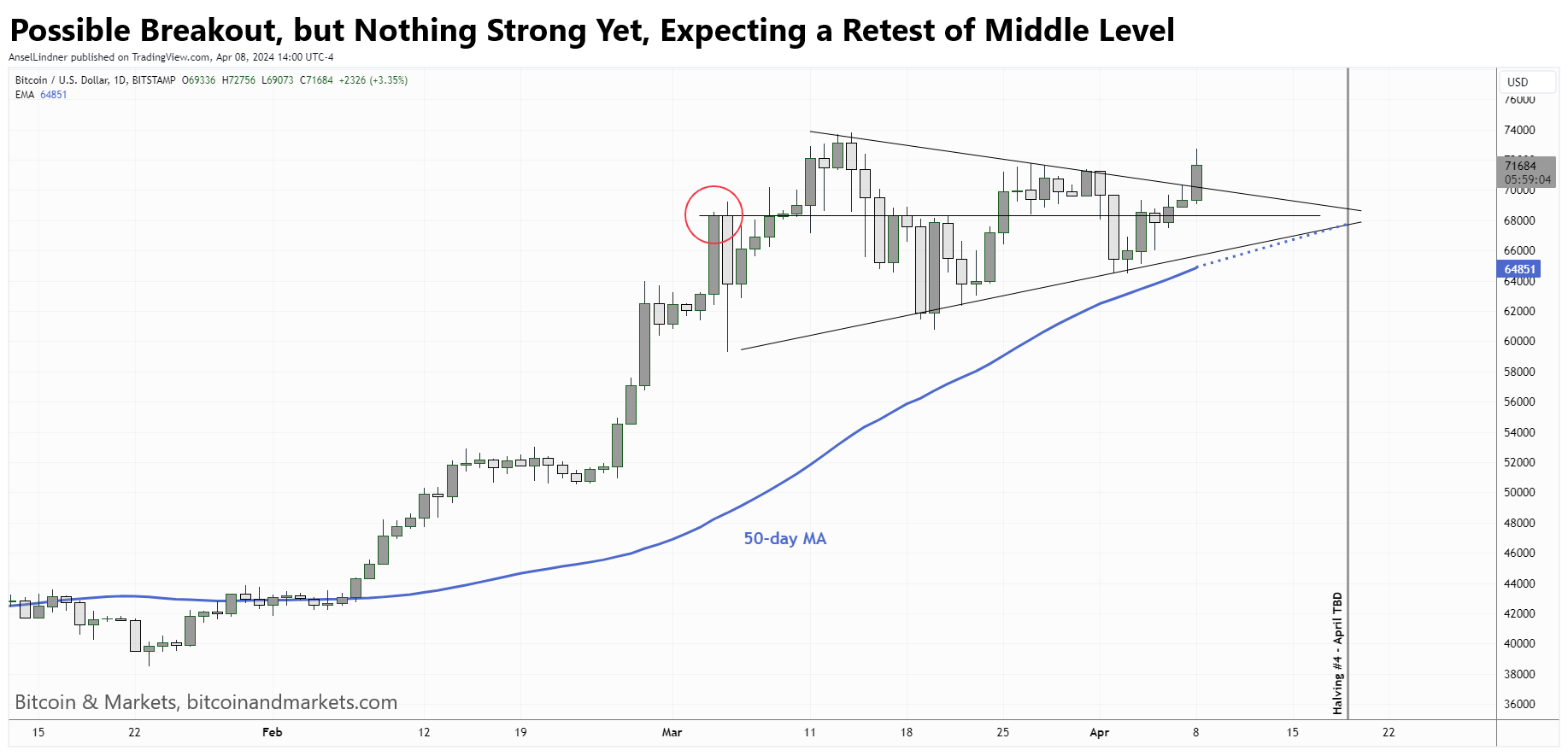 Bitcoin Fundamentals Report #284