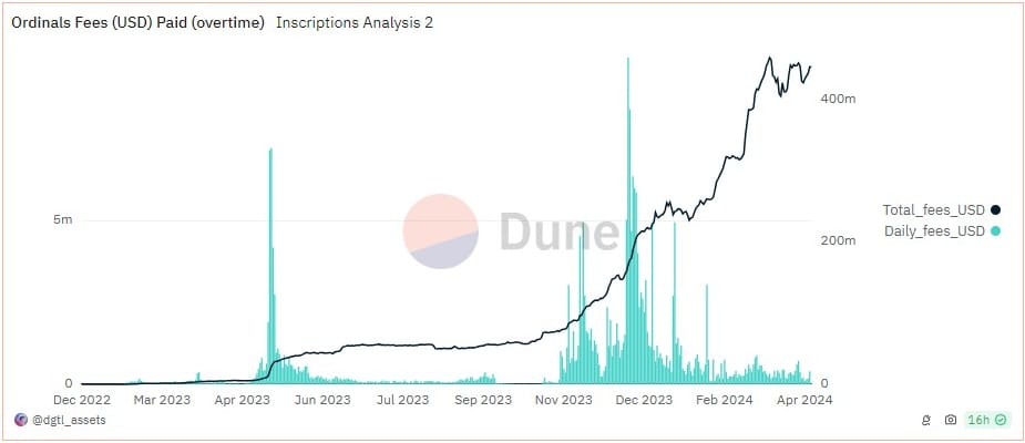 Bitcoin Fundamentals Report #284