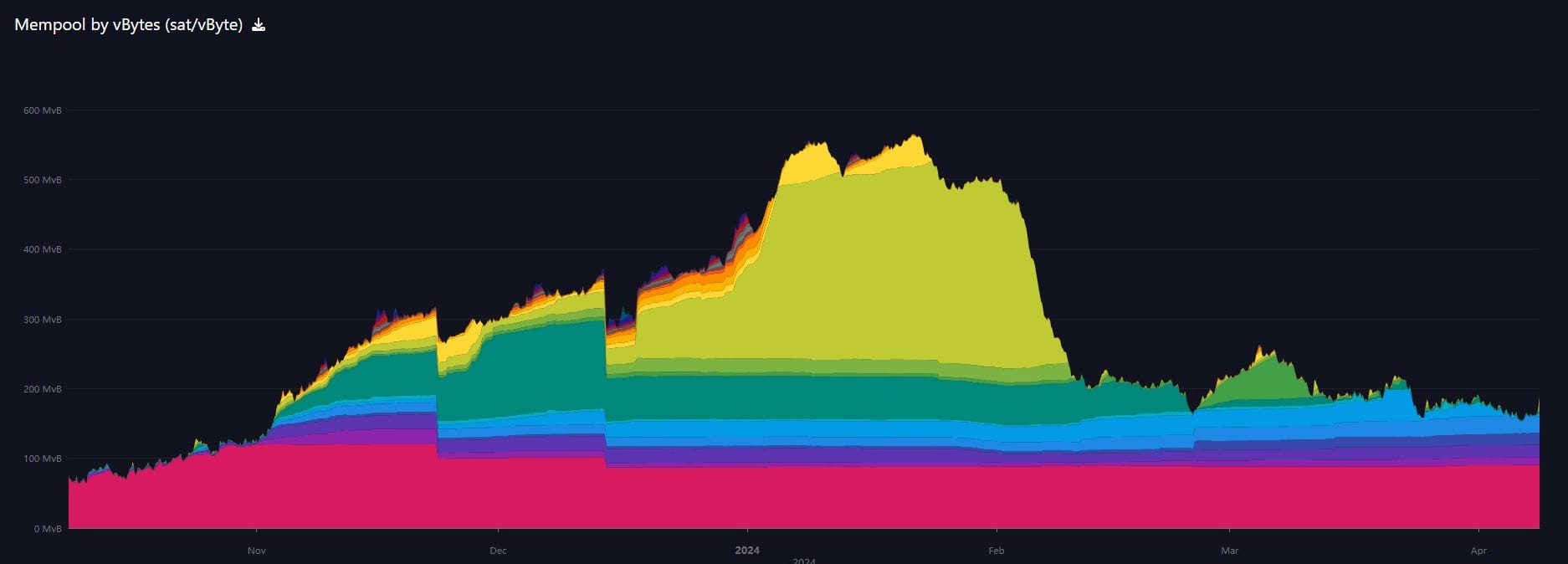 Bitcoin Fundamentals Report #284