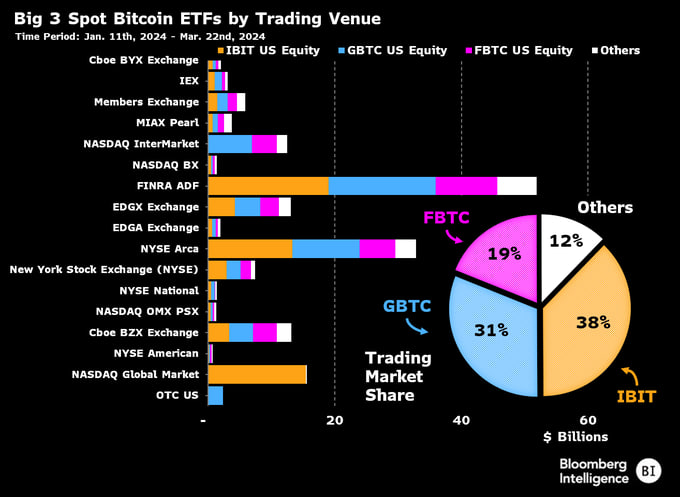 Bitcoin Fundamentals Report #285