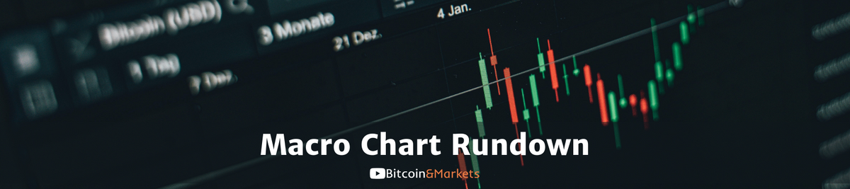 Macro Chart Rundown for 27.7.2021