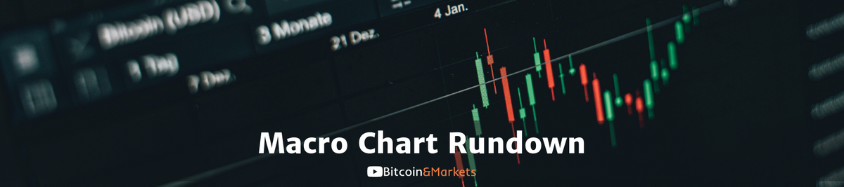 Macro Chart Rundown - 8 Nov 2021