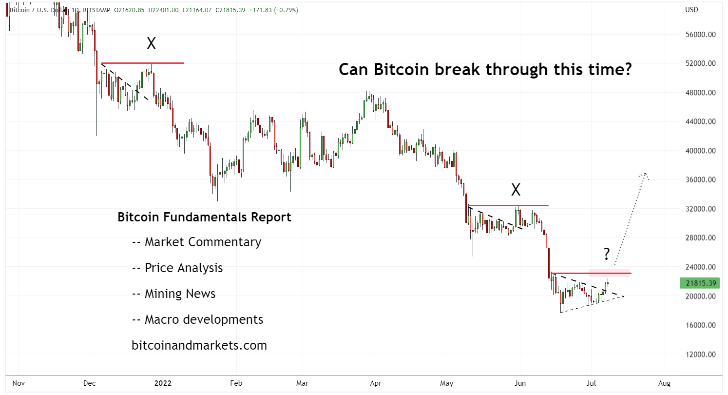 Bitcoin Fundamentals Report #199