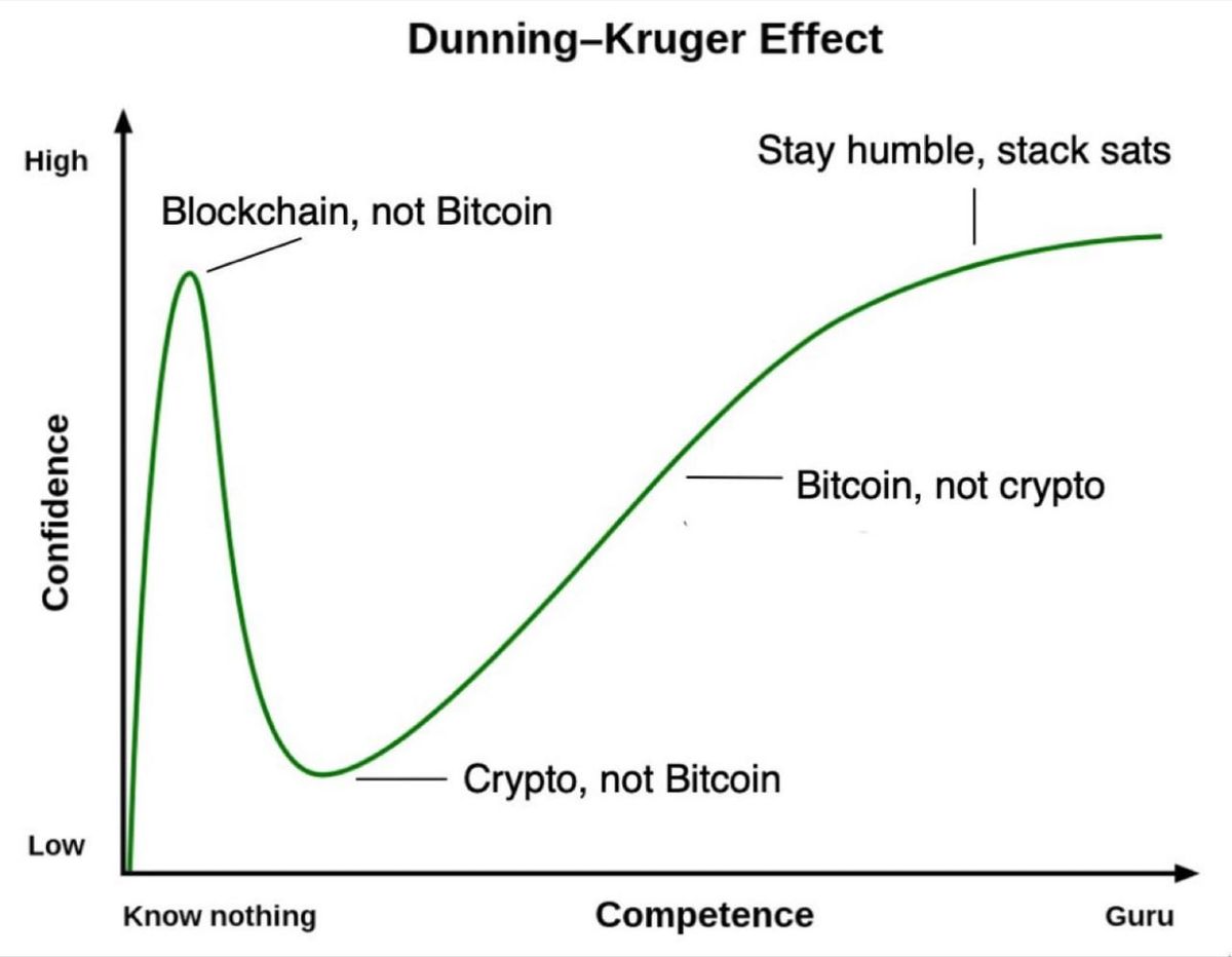 Bitcoin Fundamentals Report #228