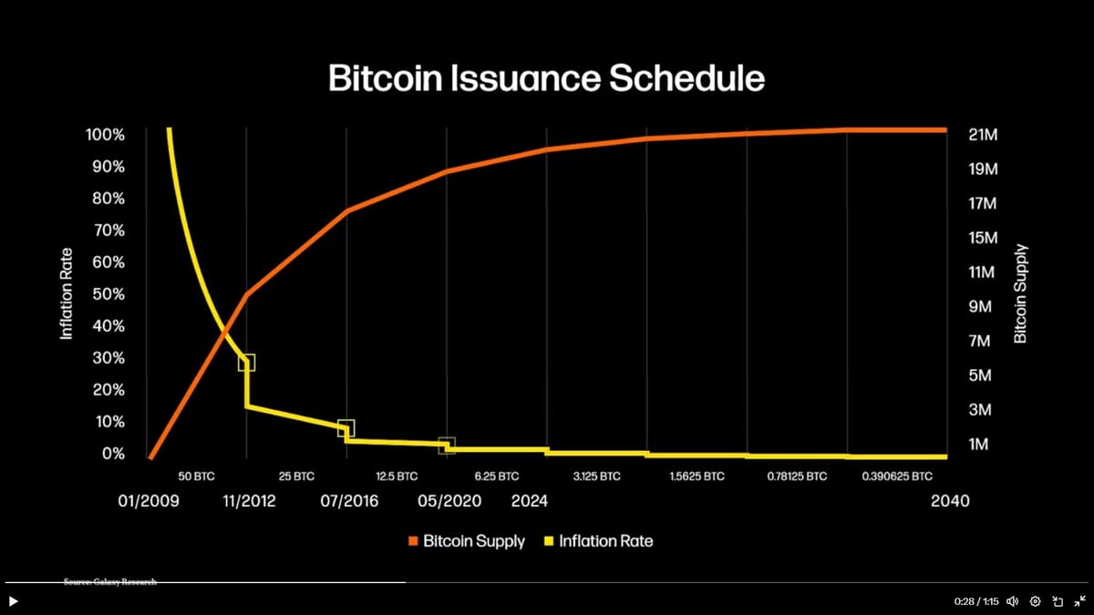 Bitcoin Fundamentals Report #283