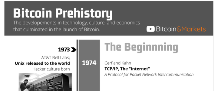 Bitcoin Prehistory Infographic (clickable PDF)
