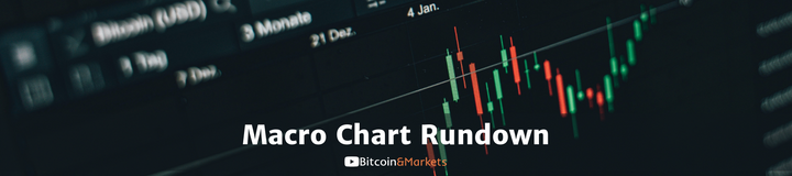 Macro Chart Rundown - 12 Aug 2021