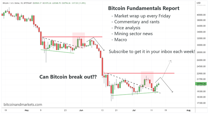 Bitcoin Fundamentals Report #200