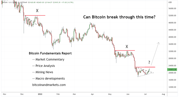 Bitcoin Fundamentals Report #199