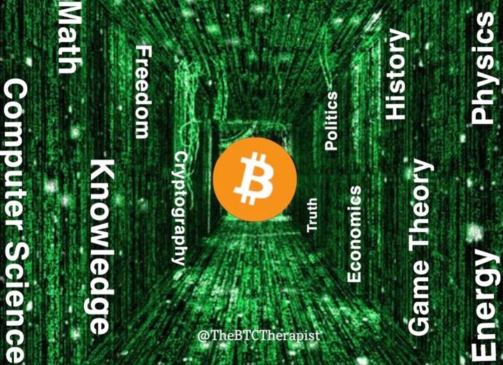 Bitcoin Fundamentals Report #263